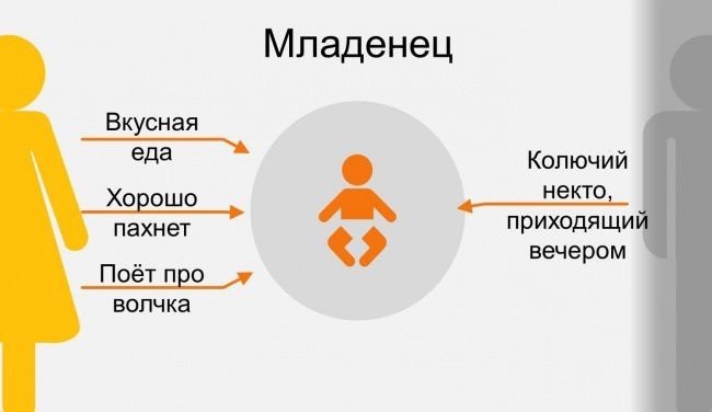 Такими мы видим родителей в разном возрасте (9 фото)