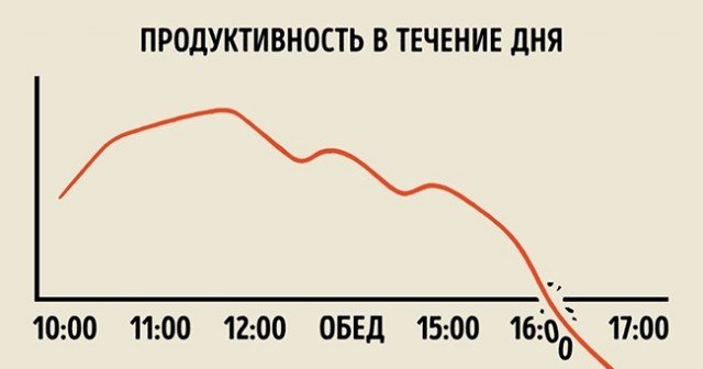 Инфографика, которая поможет лучше понять жизнь (23 фото)