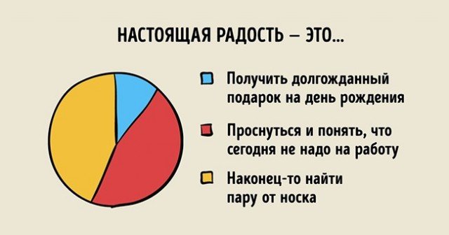 Инфографика, которая поможет лучше понять жизнь (23 фото)